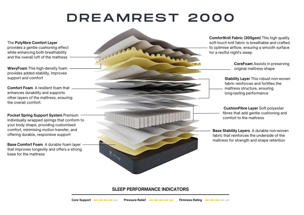 Dreamrest 2000 Mattress