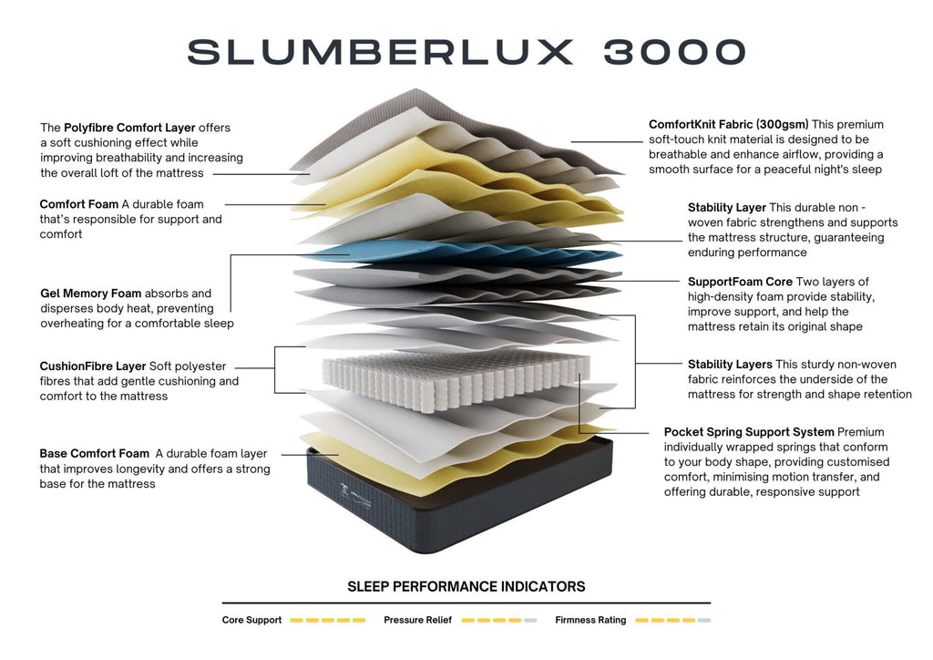 SlumberLux 3000 Mattress
