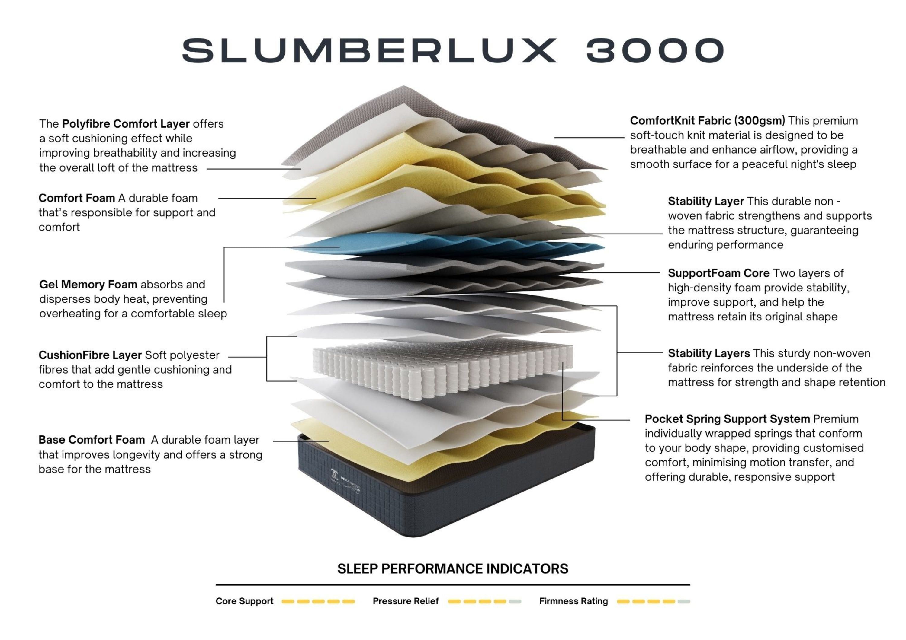 SlumberLux 3000 Mattress