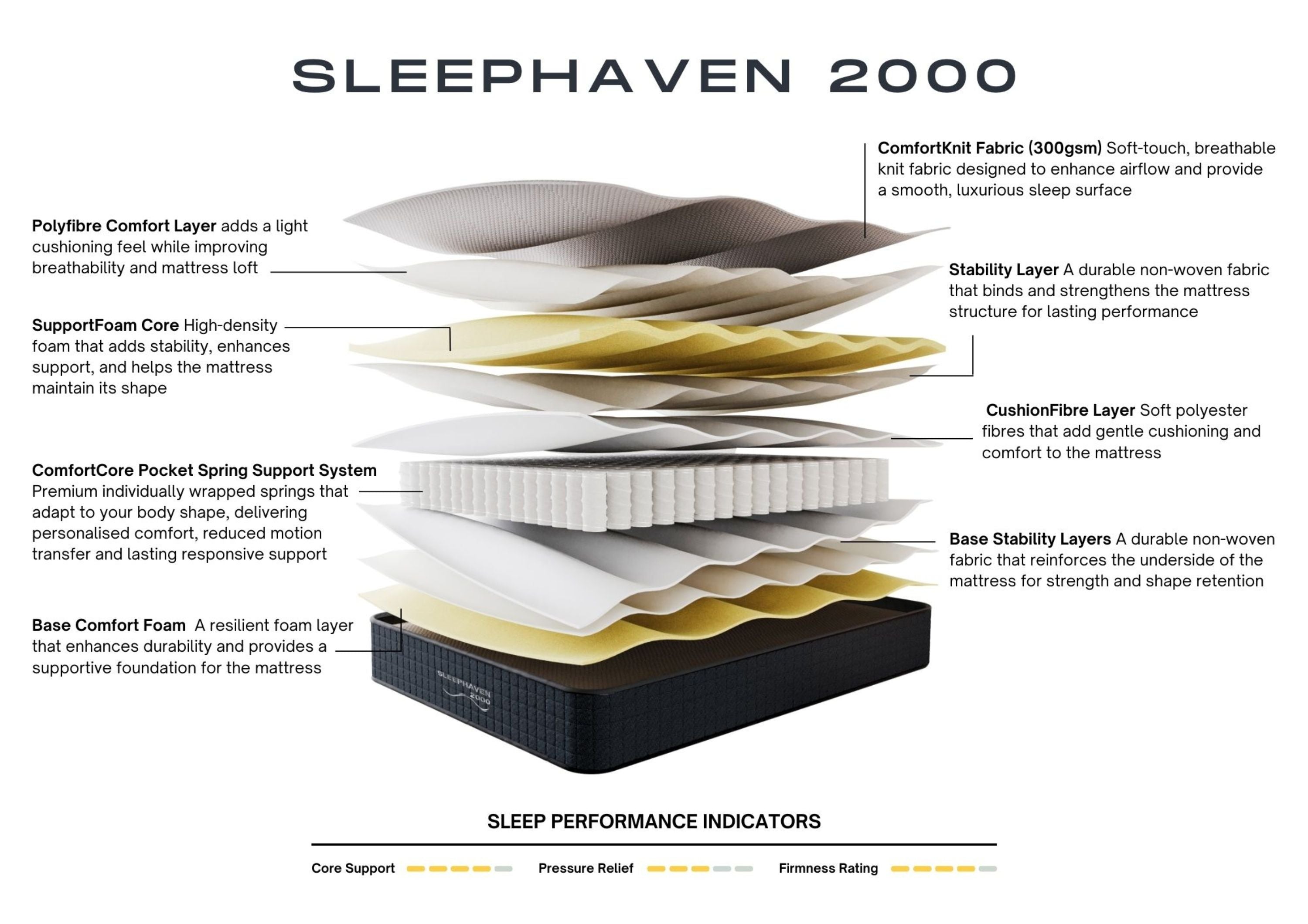SleepHaven 2000 Mattress