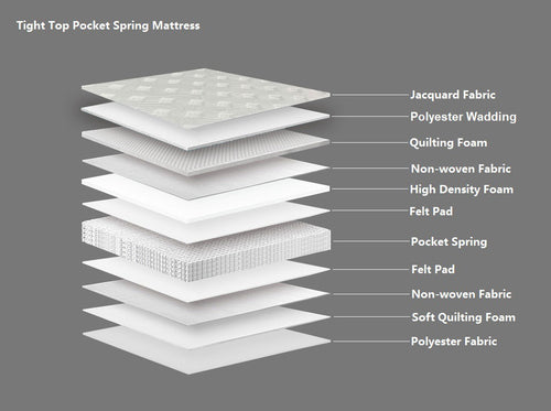 Back Master Mattress