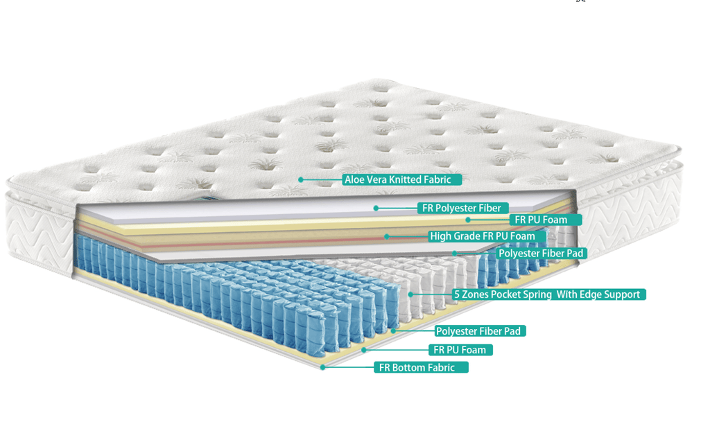 G-02 Aloe Vera Mattress