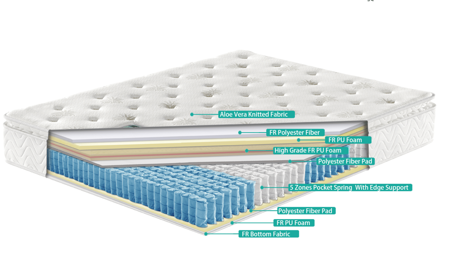 G-02 Aloe Vera Mattress