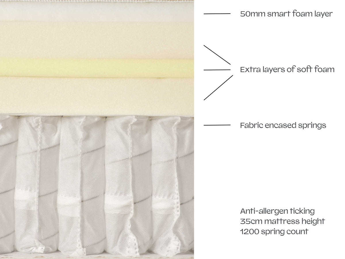 Floatation Comfort Mattress